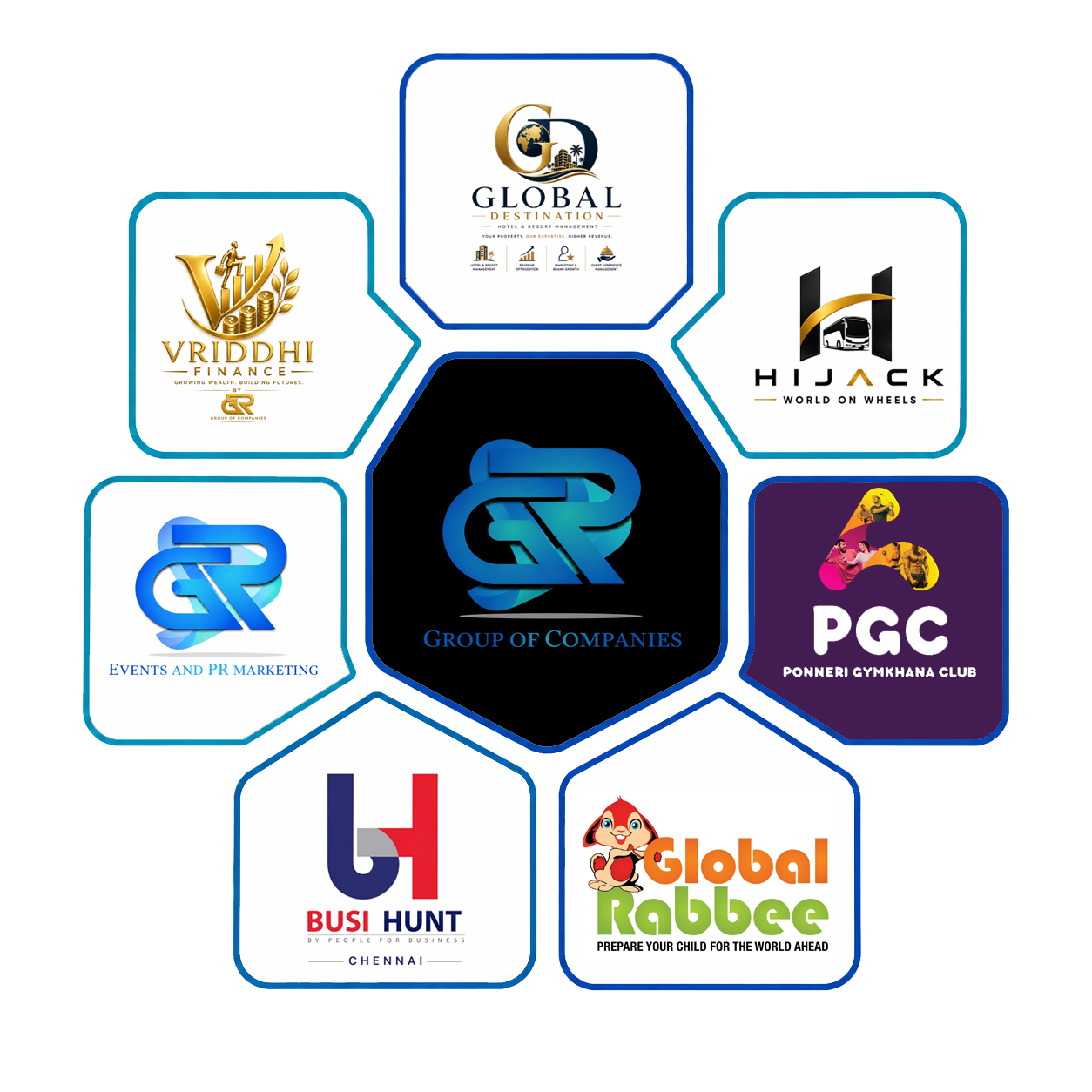 About GR Group